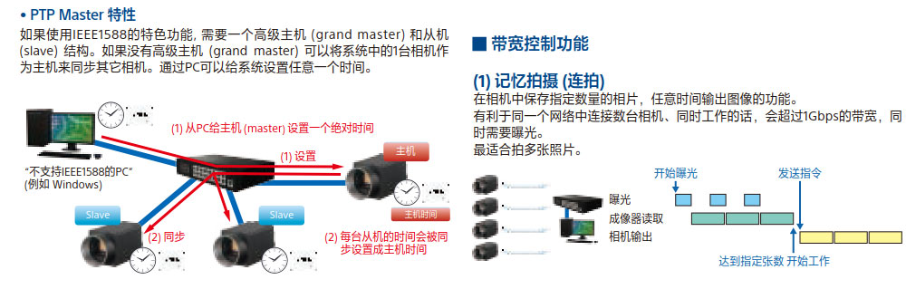 機器視覺系統(tǒng)軟件