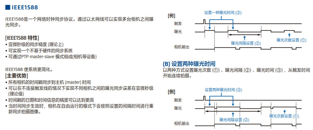 CCD機器視覺系統(tǒng)