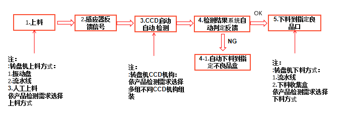 過濾網(wǎng)缺陷檢測設備