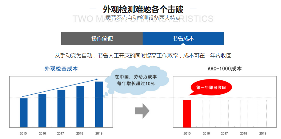 工業(yè)圖像檢測(cè)自動(dòng)化設(shè)備廠家